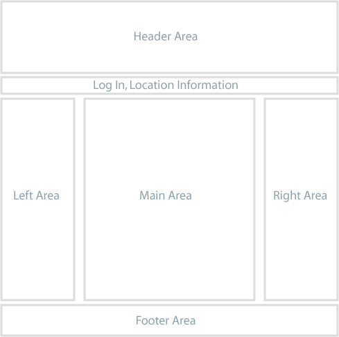 Plone default design areas
